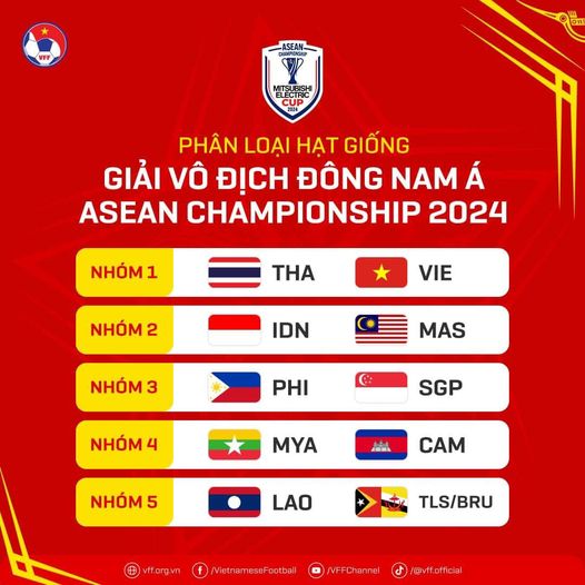 ĐT Việt Nam và ĐT Thái Lan là hạt giống số 1 tại giải vô địch Đông Nam Á 2024 - Ảnh 1.