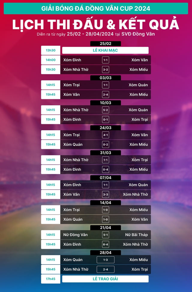 Lịch thi đấu giải bóng đá tranh Cúp Tứ hùng Đồng Vân Cup 2024 - Lần 1 - Ảnh 2.