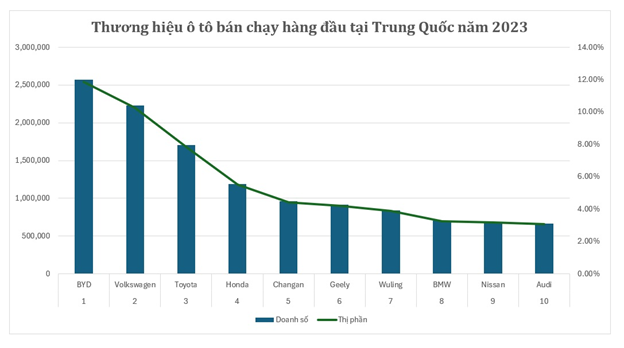 Volkswagen đầu tư lớn để giành lại thị trường Trung Quốc - Ảnh 1.