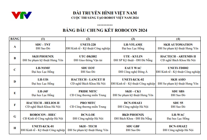 Lộ diện 32 đội vào vòng chung kết Robocon Việt Nam 2024 - Ảnh 3.