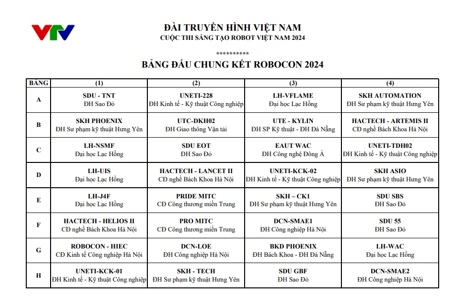 Chung kết Robocon Việt Nam 2024 Cập nhật diễn biến các trận đấu tại