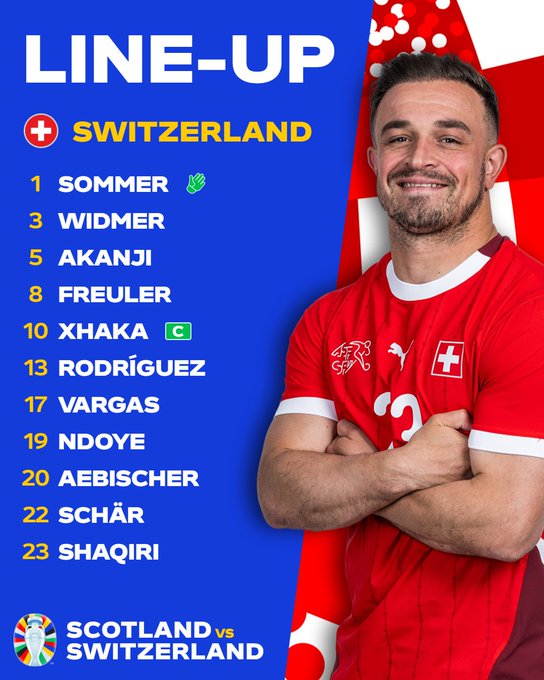 EURO 2024 | Scotland 1-1 Thụy Sĩ: Thế trận cân bằng! - Ảnh 3.