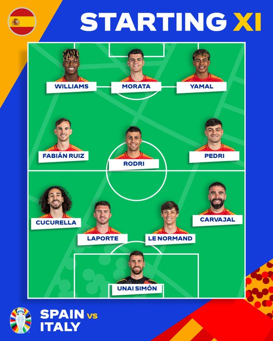 EURO 2024 | Tây Ban Nha 1-0 Italia: Donnarumma không cứu nổi nhà ĐKVĐ - Ảnh 2.