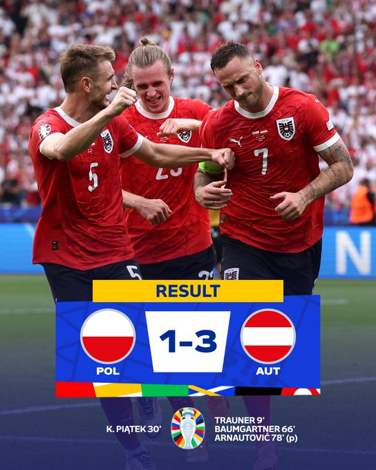 EURO 2024 | Ba Lan 1-3 Áo: Chiến thắng của bóng đá tấn công! - Ảnh 1.