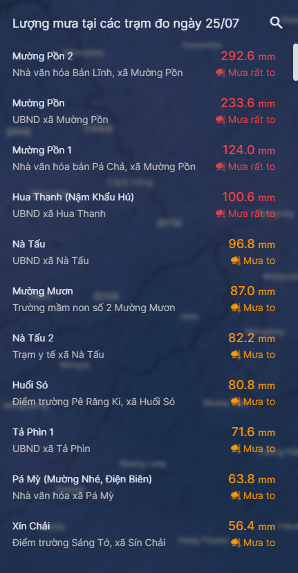 Lũ quét, sạt lở đất nghiêm trọng ở Điện Biên khiến 2 người tử vong, 4 người mất tích - Ảnh 1.