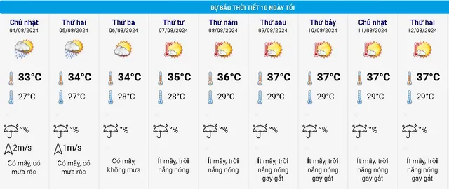 Sau mưa lũ, nắng nóng trở lại miền Bắc vào tuần sau - Ảnh 4.