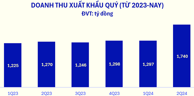 Doanh thu cán mốc kỷ lục, cổ phiếu VNM nổi sóng - Ảnh 4.