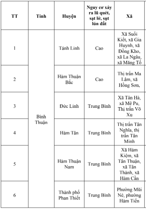 Bình Thuận: Mưa dông, 1 trẻ nhỏ trượt chân, bị nước cuốn tử vong - Ảnh 3.