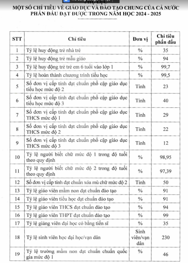 12 nhiệm vụ trọng tâm năm học 2024-2025  - Ảnh 2.