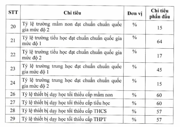 12 nhiệm vụ trọng tâm năm học 2024-2025  - Ảnh 3.