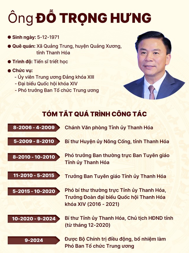 Tiểu sử ông Đỗ Trọng Hưng, tân Phó Trưởng Ban Tổ chức Trung ương - Ảnh 2.