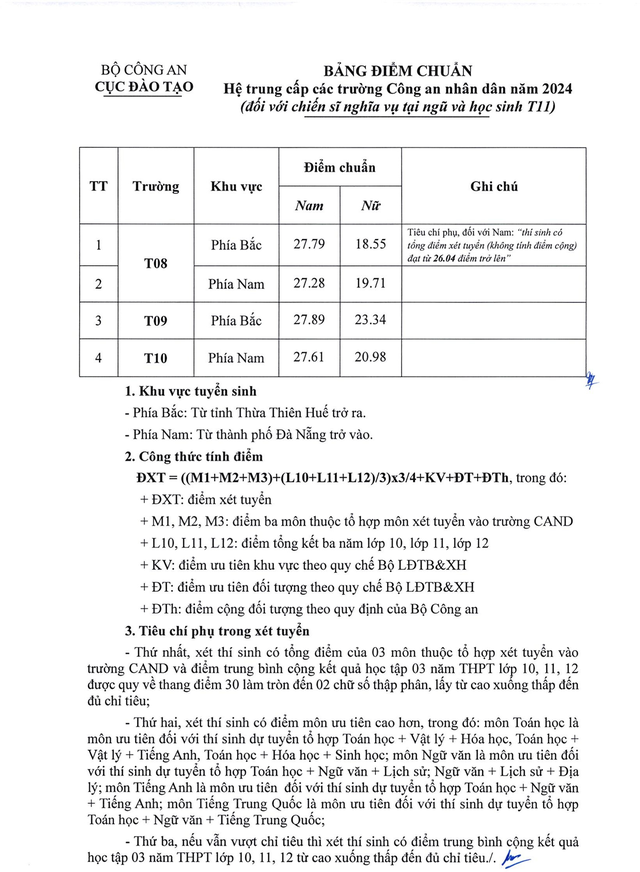 Công bố điểm chuẩn hệ trung cấp Công an nhân dân năm 2024  - Ảnh 2.