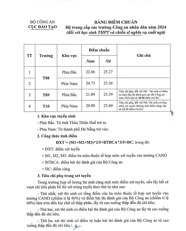 Công bố điểm chuẩn hệ trung cấp Công an nhân dân năm 2024  - Ảnh 1.