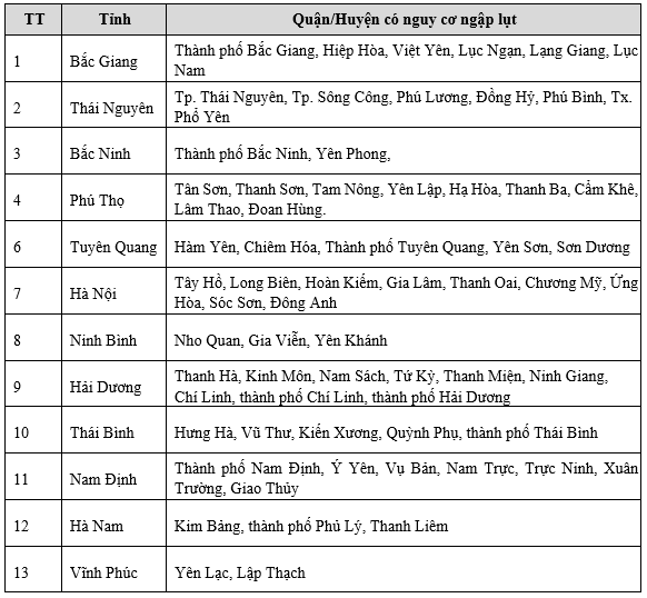 Lũ trên các sông miền Bắc xuống chậm - Ảnh 2.