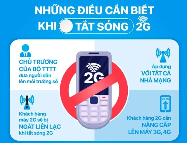 Lùi thời điểm tắt sóng 2G để đảm bảo quyền lợi người dân - Ảnh 2.