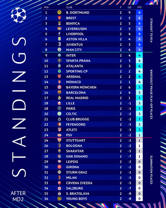 Juventus và RB Leipzig làm nên cuộc rượt đuổi tỉ số ngoạn mục   - Ảnh 3.