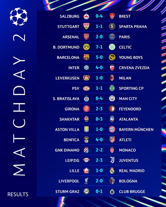 Juventus và RB Leipzig làm nên cuộc rượt đuổi tỉ số ngoạn mục   - Ảnh 2.