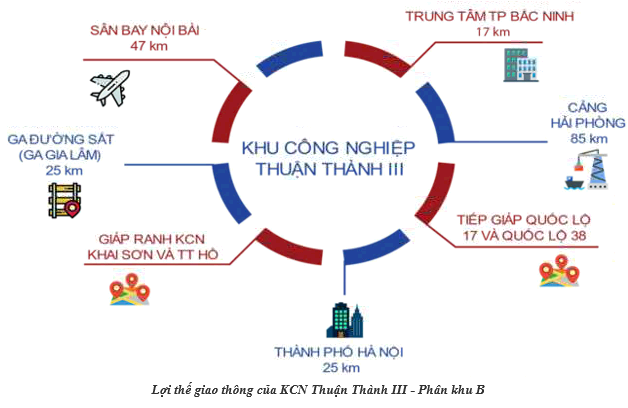 Bắc Ninh: Cưỡng chế thu hồi đất tại khu công nghiệp Thuận Thành III - Ảnh 2.