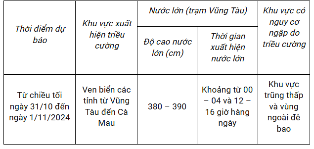 Đêm mai (1/11), miền Bắc đón không khí lạnh tăng cường - Ảnh 1.