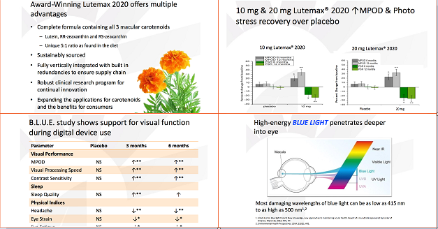 Lutemax 2020: Giải pháp bảo vệ sức khỏe mắt tối ưu cho trẻ em đã có mặt tại Việt Nam - Ảnh 3.