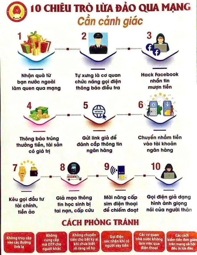 Công an TP Hồ Chí Minh cảnh báo 10 chiêu trò lừa đảo phổ biến - Ảnh 1.