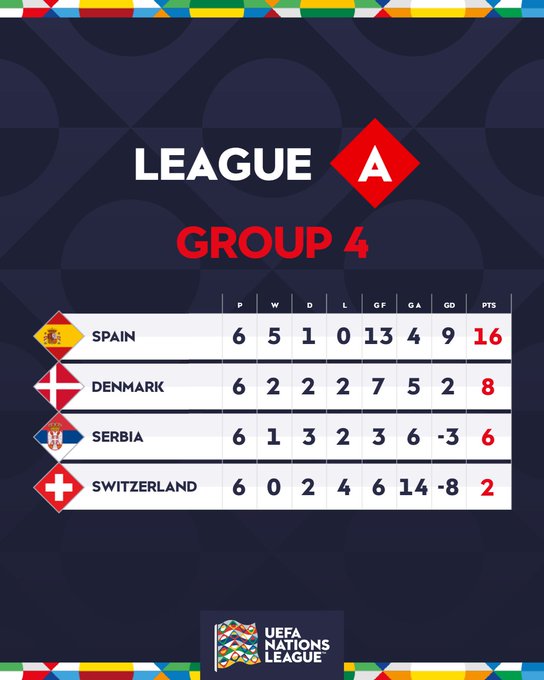 UEFA Nations League | Hà Lan, Đức đều không thể giành trọn 3 điểm - Ảnh 3.