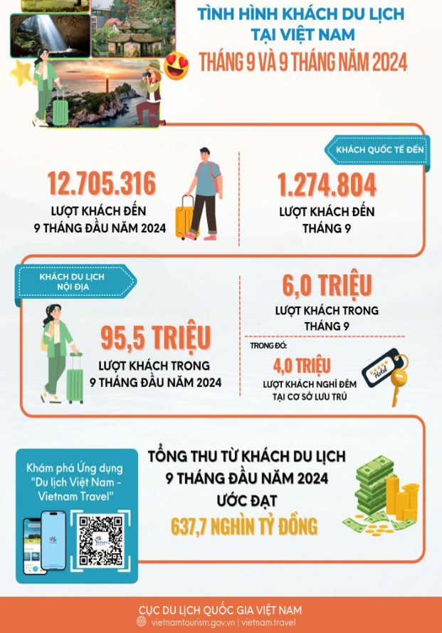 Du lịch Việt Nam 2024: Bước chạy đà hứa hẹn sự bùng nổ   - Ảnh 8.