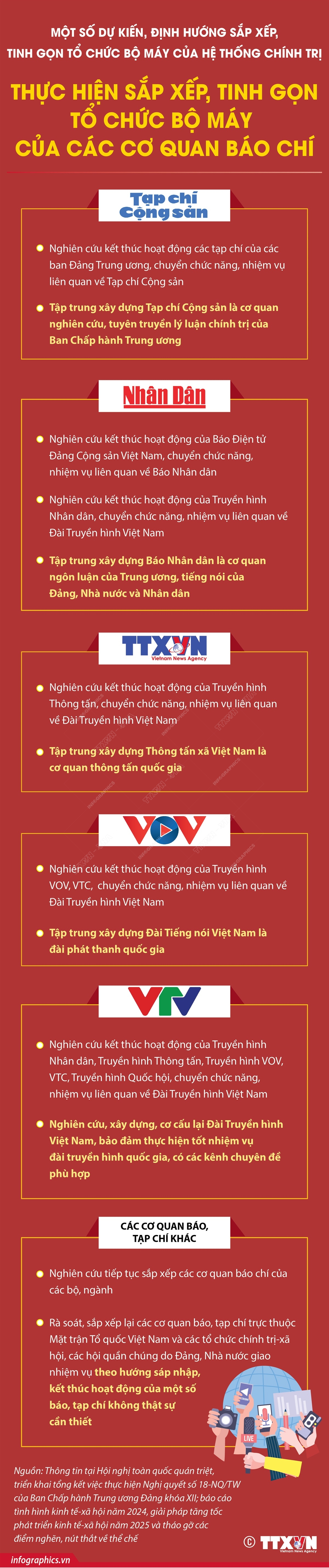 Infographic: Dự kiến sắp xếp, tinh gọn tổ chức bộ máy của các cơ quan báo chí - Ảnh 1.