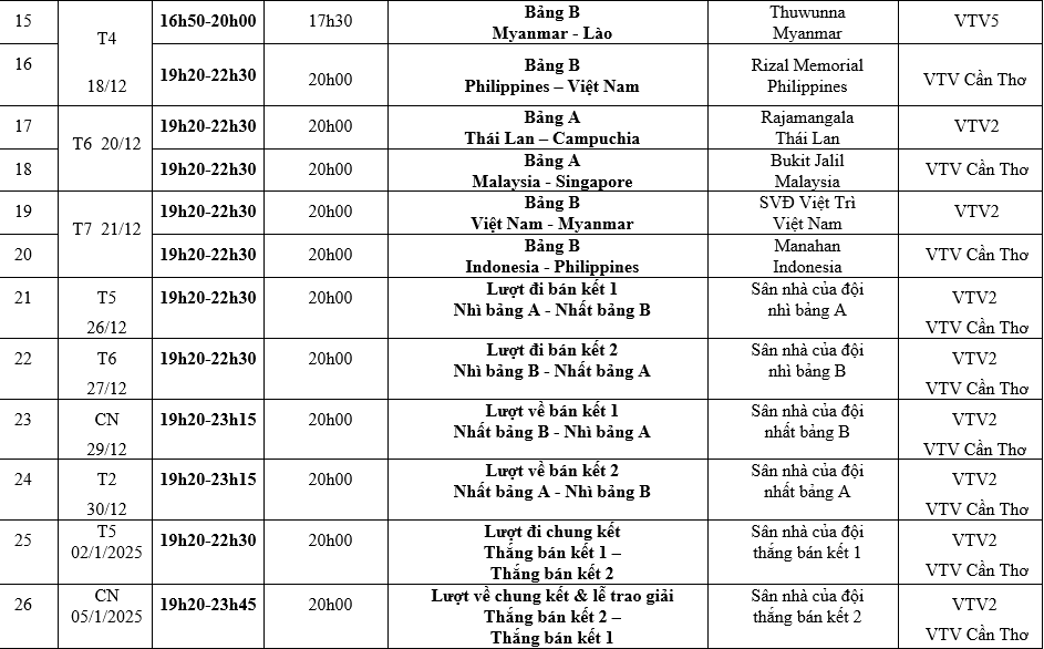 Lịch thi đấu và trực tiếp các trận đấu ASEAN Mitsubishi Electric Cup™ 2024 trên VTV - Ảnh 2.
