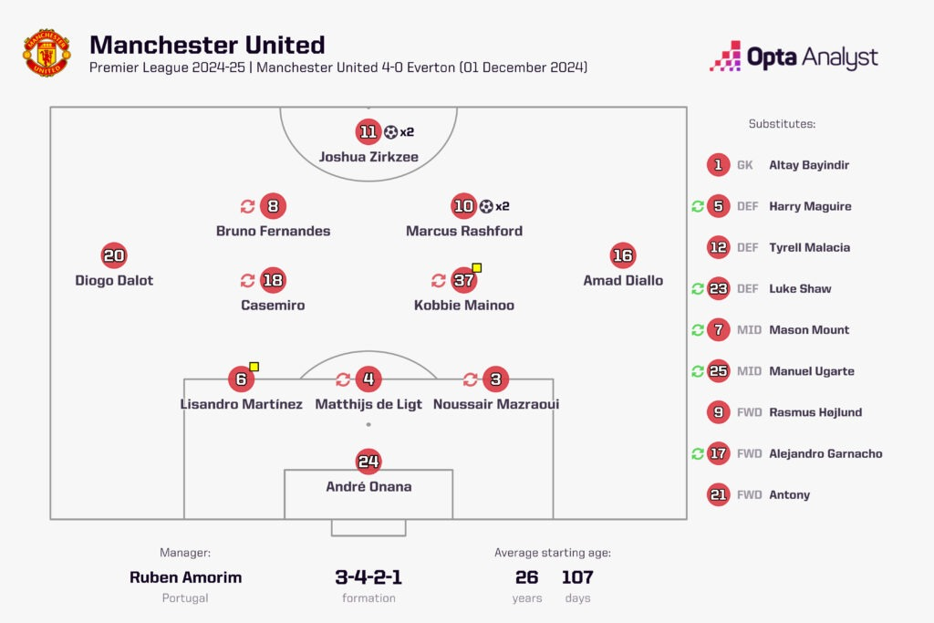 Ruben Amorim: Sự xoay tua chưa từng có đang đưa Man United đi đâu? - Ảnh 3.