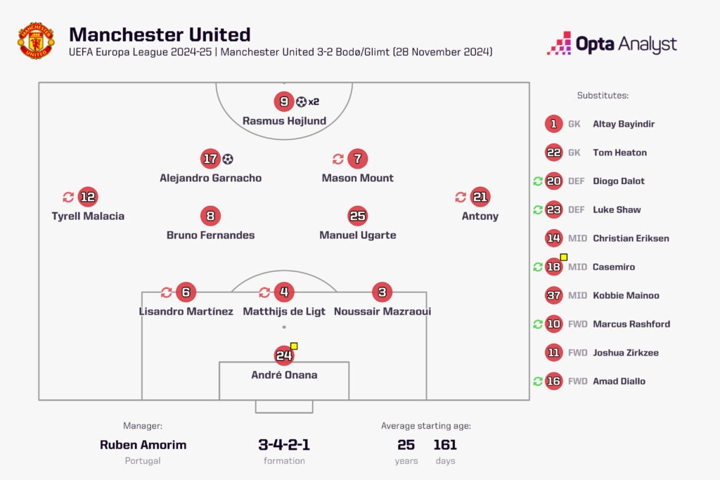 Ruben Amorim: Sự xoay tua chưa từng có đang đưa Man United đi đâu? - Ảnh 4.