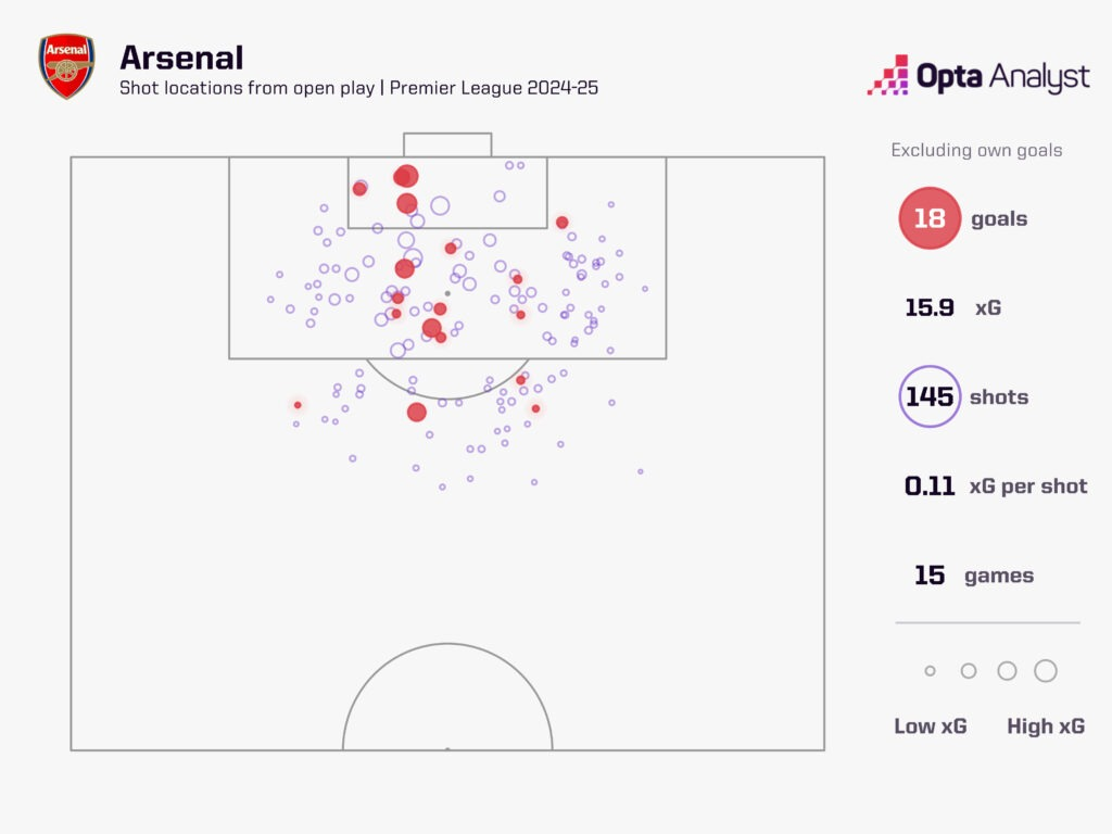 Arsenal vs Everton: Cách hai đội bóng tái định nghĩa giá trị của tình huống bóng cố định - Ảnh 2.