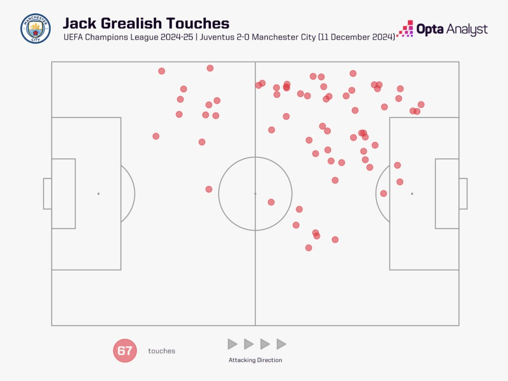 Jack Grealish: Từ bản hợp đồng 100 triệu bảng đến một năm không ghi bàn - tương lai nào cho ngôi sao Manchester City? - Ảnh 3.