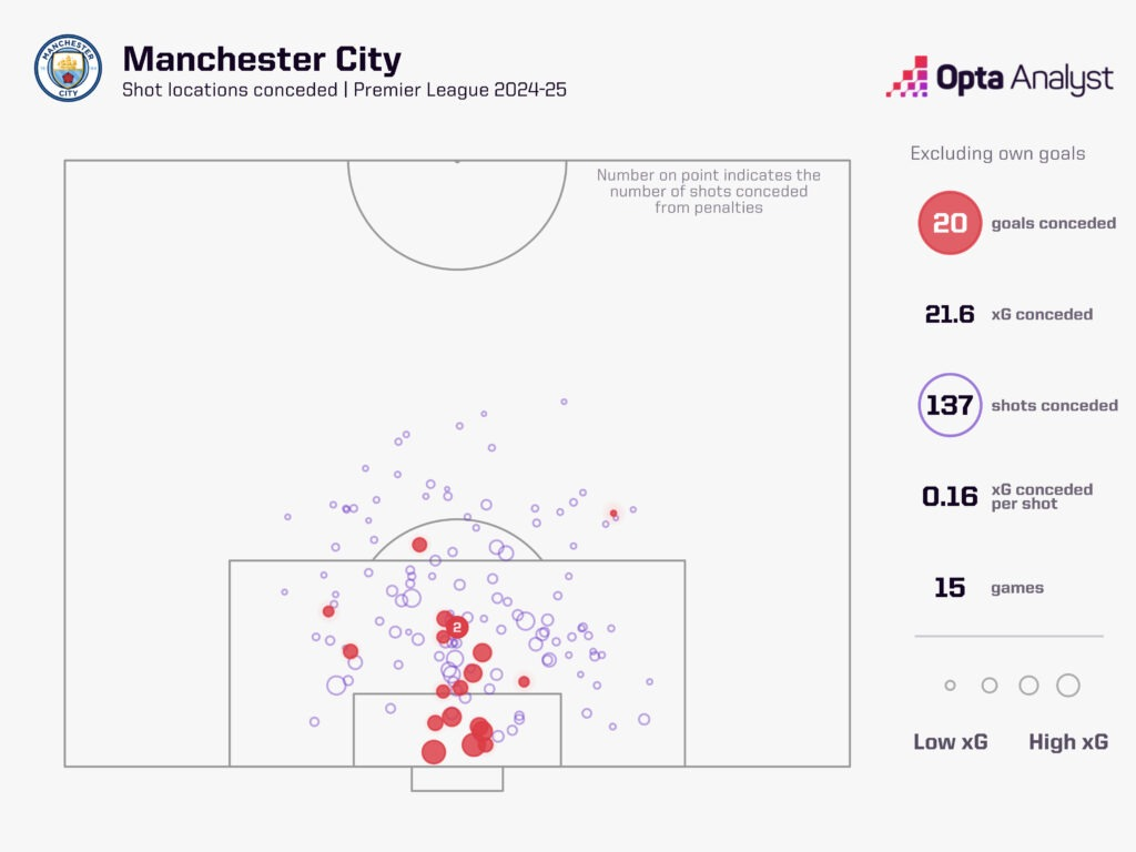 Man City vs Man Utd: Đại chiến thành Manchester – Ai sẽ là kẻ thống trị Etihad? - Ảnh 2.