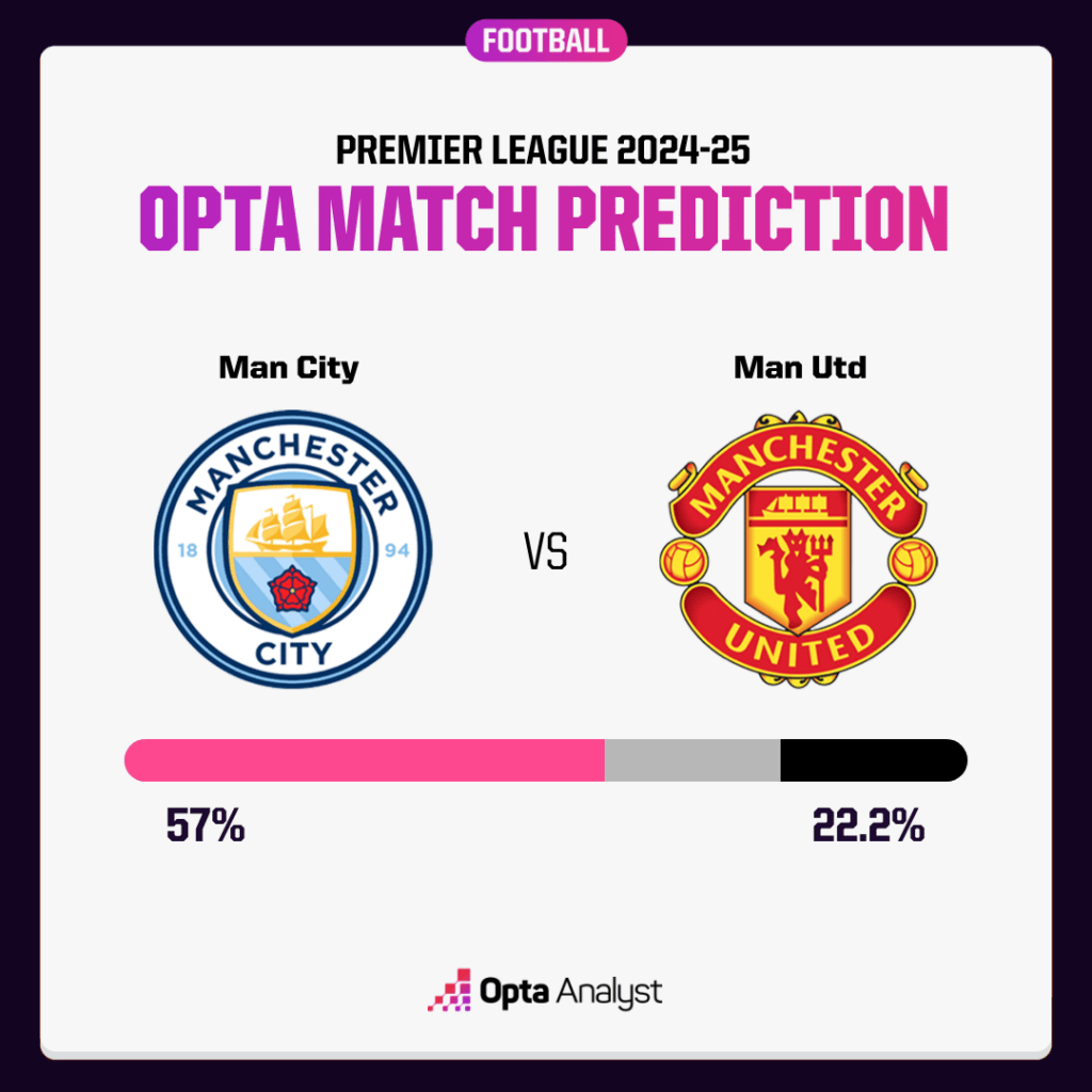 Man City vs Man Utd: Đại chiến thành Manchester – Ai sẽ là kẻ thống trị Etihad? - Ảnh 5.