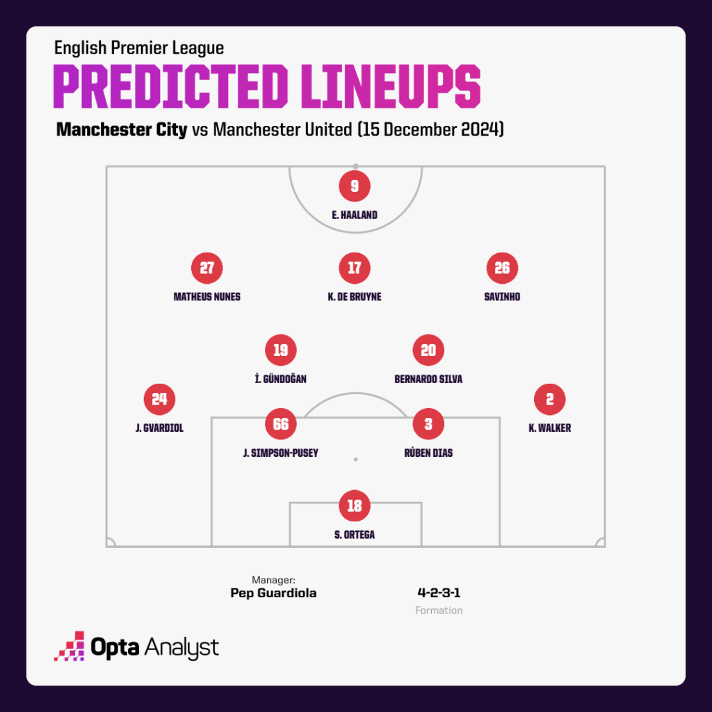 Man City vs Man Utd: Đại chiến thành Manchester – Ai sẽ là kẻ thống trị Etihad? - Ảnh 1.