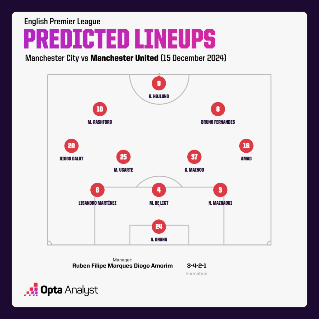 Man City vs Man Utd: Đại chiến thành Manchester – Ai sẽ là kẻ thống trị Etihad? - Ảnh 4.