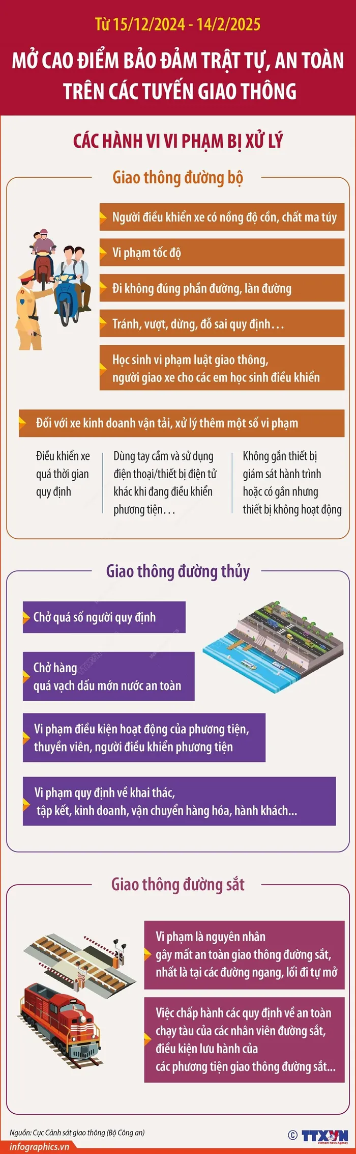 Mở đợt cao điểm bảo đảm trật tự, an toàn trên các tuyến giao thông - Ảnh 1.