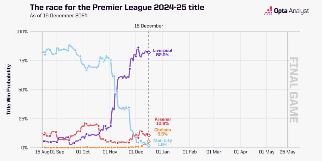 5 điểm nóng Premier League: Chelsea thách thức ngôi vương, Man City chìm sâu khủng hoảng - Ảnh 1.