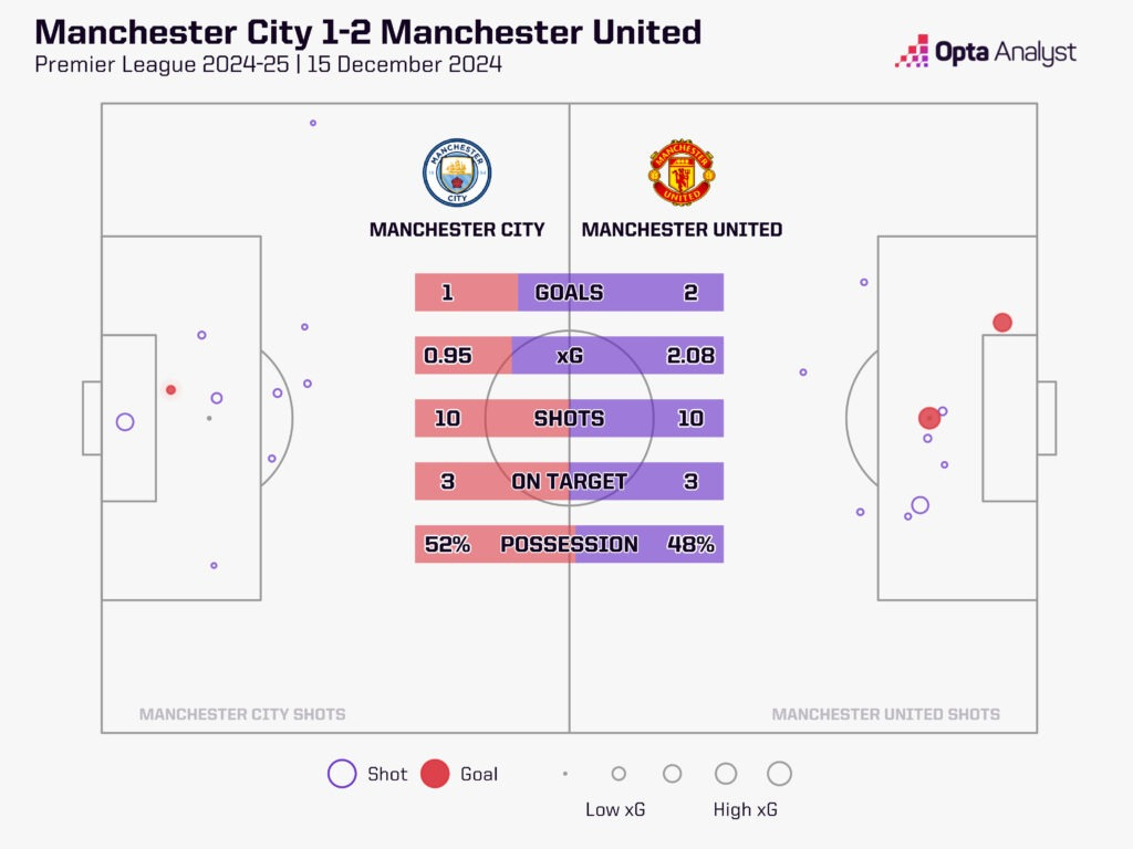 5 điểm nóng Premier League: Chelsea thách thức ngôi vương, Man City chìm sâu khủng hoảng - Ảnh 3.