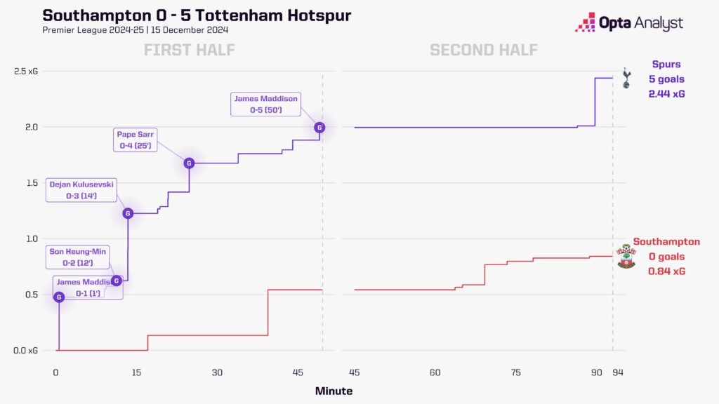 5 điểm nóng Premier League: Chelsea thách thức ngôi vương, Man City chìm sâu khủng hoảng - Ảnh 4.