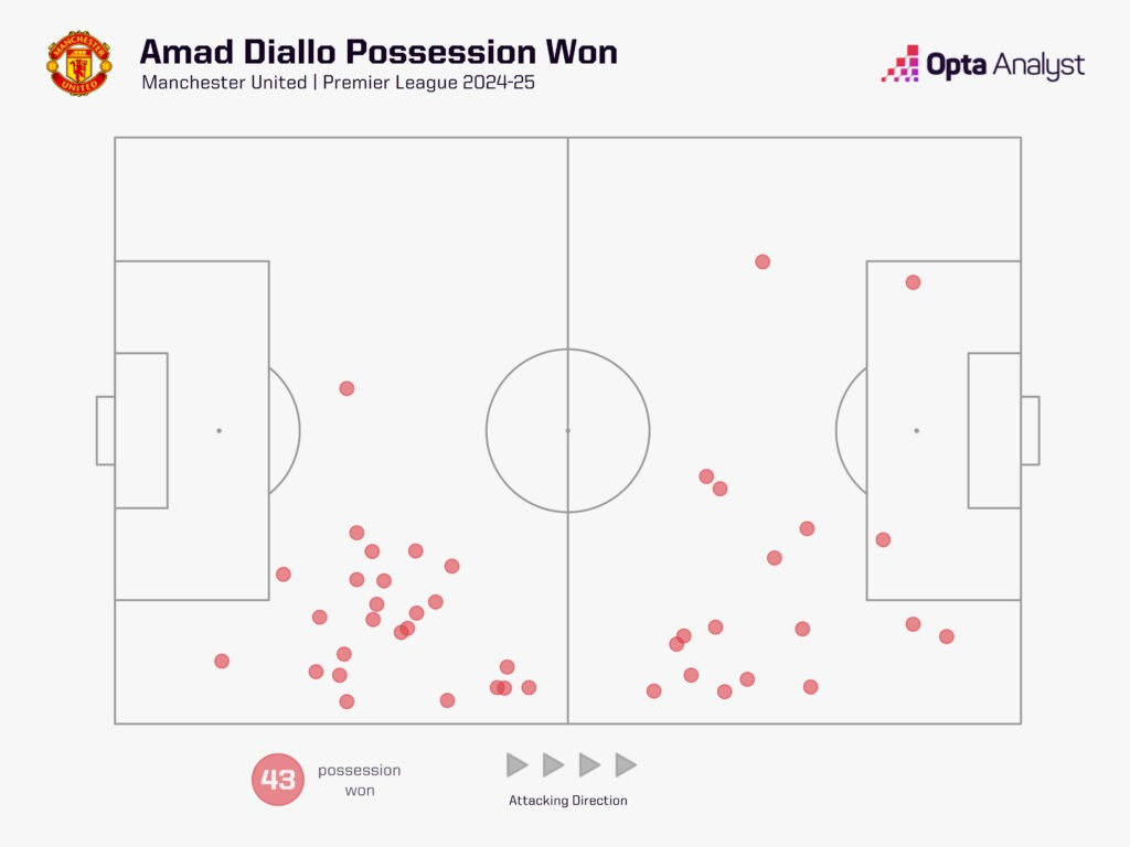 Amad Diallo: Từ kẻ bị lãng quên đến người hùng mới của Man Utd - Ảnh 3.