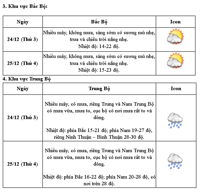 Dự báo thời tiết dịp Giáng sinh và Tết Dương lịch 2025 - Ảnh 1.