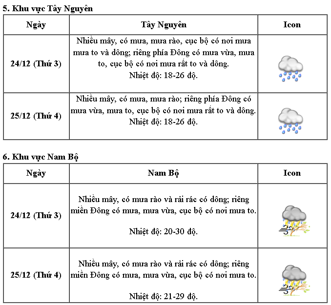 Dự báo thời tiết dịp Giáng sinh và Tết Dương lịch 2025 - Ảnh 2.