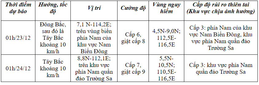 Áp thấp nhiệt đới gây mưa lớn ở miền Trung từ 23/12 - Ảnh 1.