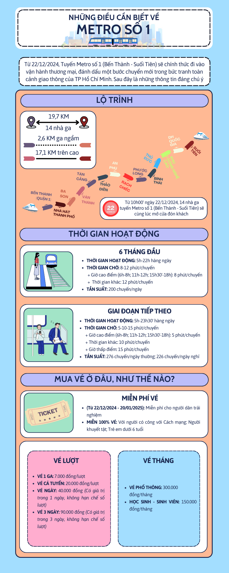 Infographic - Metro số 1 và những điều hành khách nên biết - Ảnh 1.