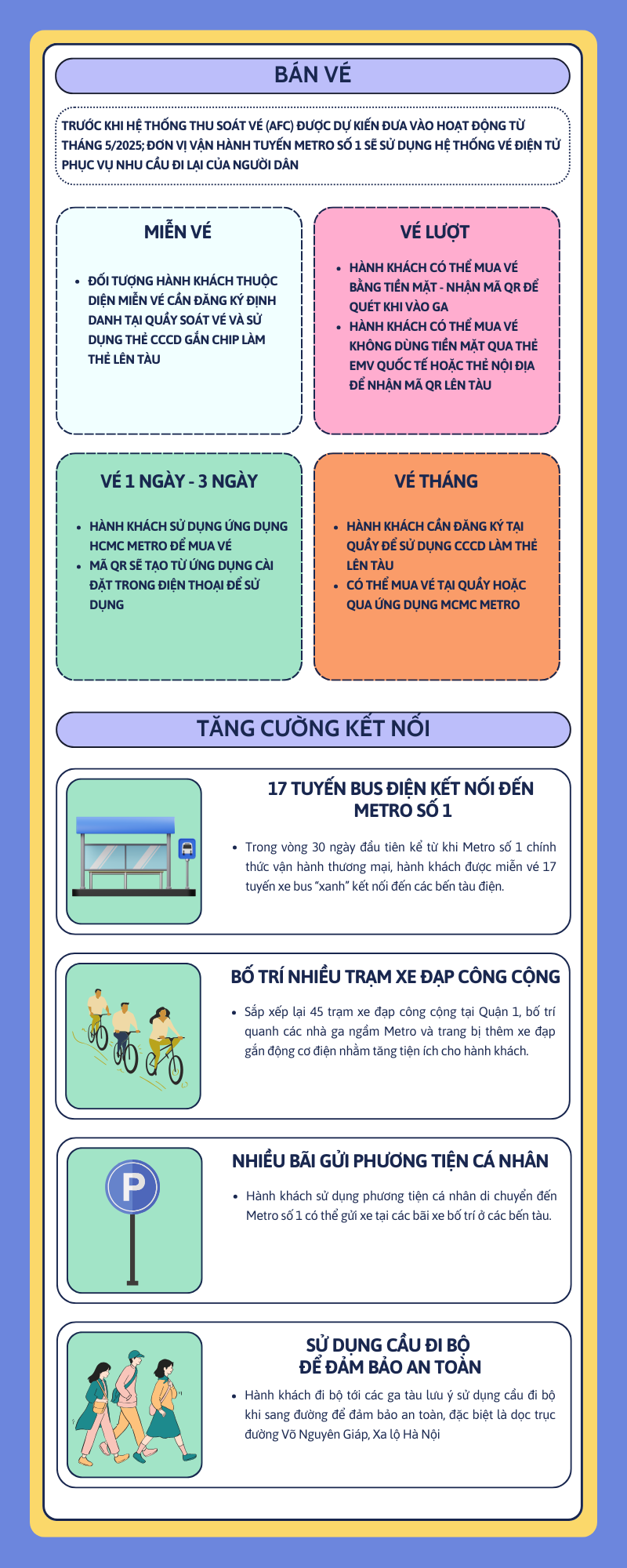 Infographic - Metro số 1 và những điều hành khách nên biết - Ảnh 2.