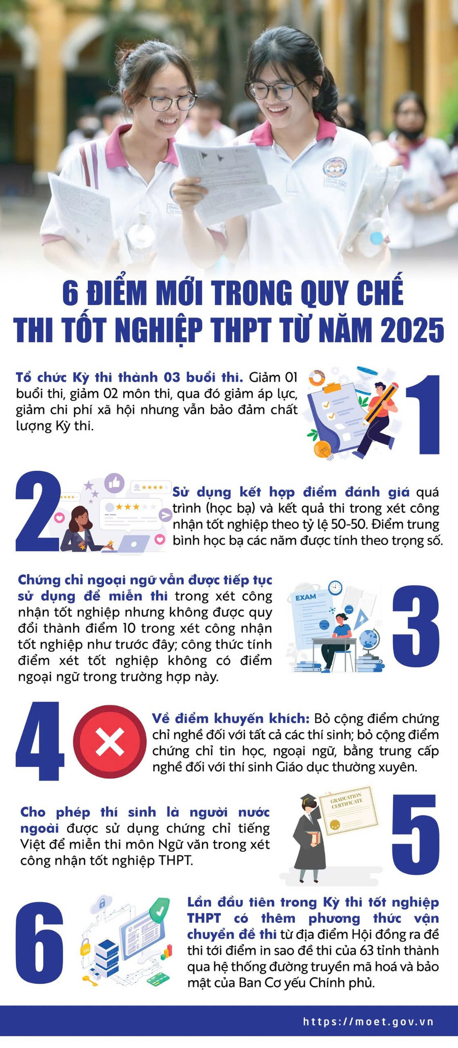 Những điểm mới trong Quy chế thi tốt nghiệp THPT từ năm 2025  - Ảnh 1.