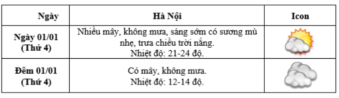 Thời tiết cả nước dịp Tết dương lịch 2025 như thế nào? - Ảnh 4.