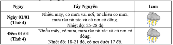 Thời tiết cả nước dịp Tết dương lịch 2025 như thế nào? - Ảnh 3.